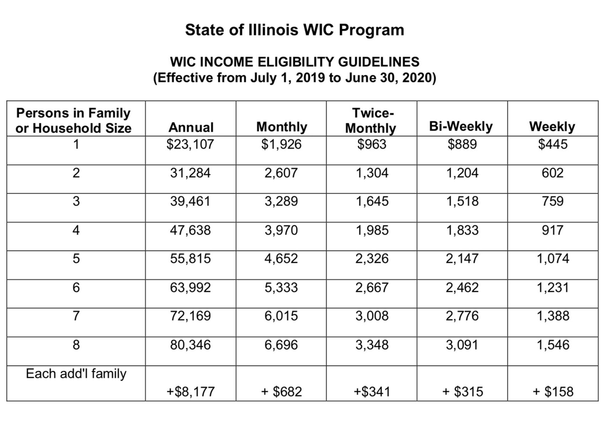 Illinois Medicaid Eligibility Chart